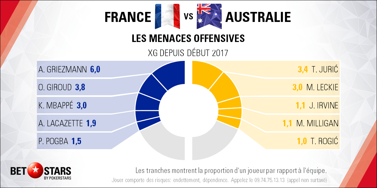 France v Australia - PlayersFR